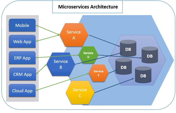 client-server