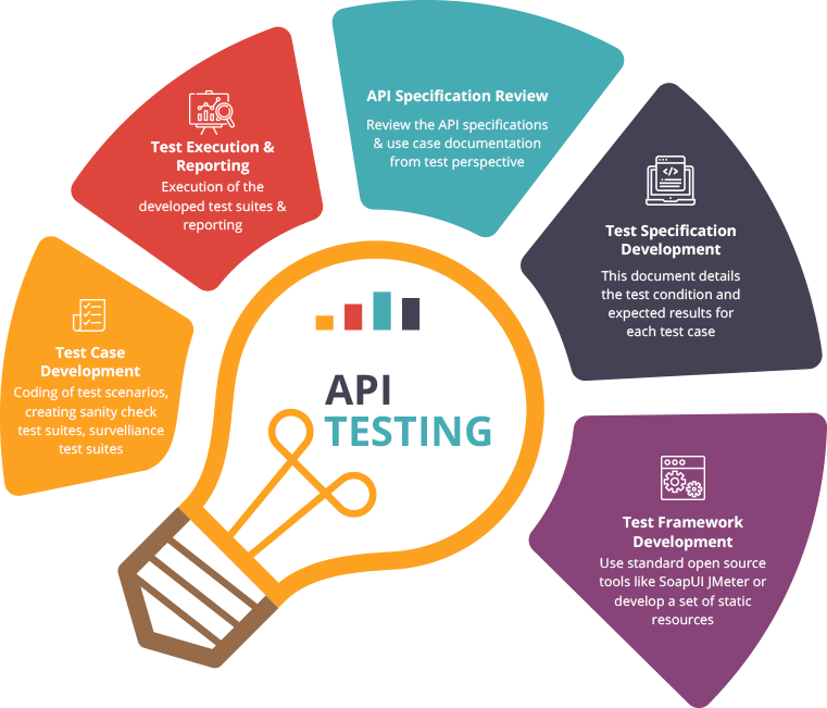 api-testing