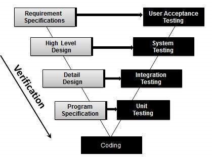 api-testing